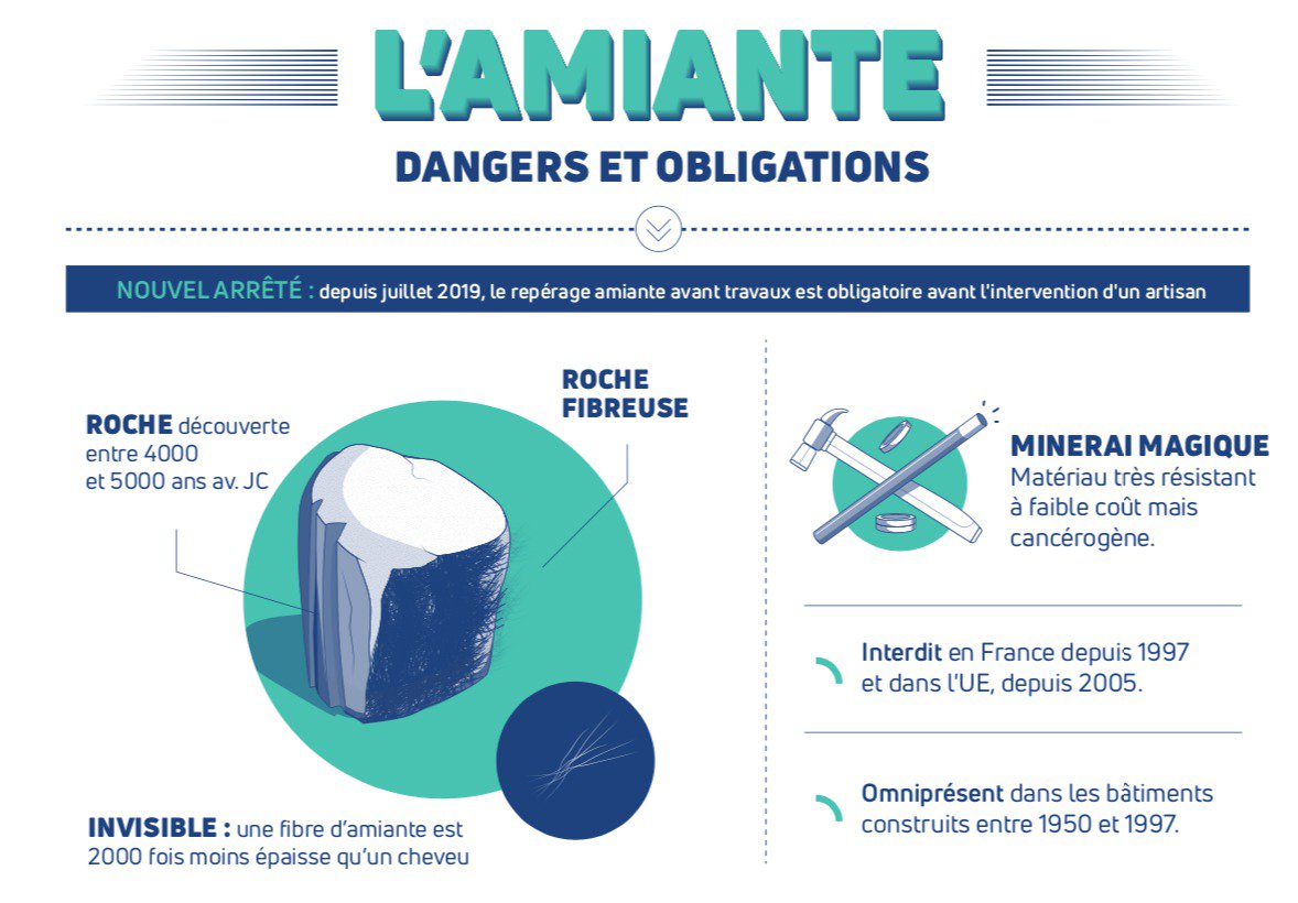 amiante avant travaux Saint-Louis